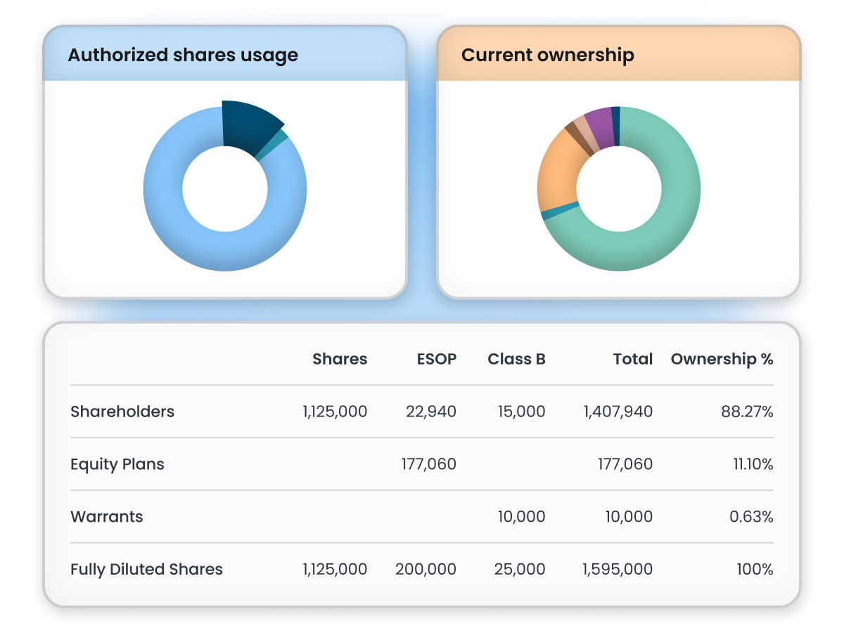 Image with stock plan management, cap table management and comprehensive dashboard
